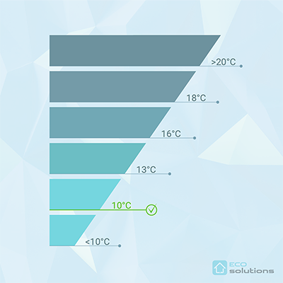 Dew Point Calculator